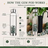 Μπουκάλι νερού Moss Agate Gem Pod 💧